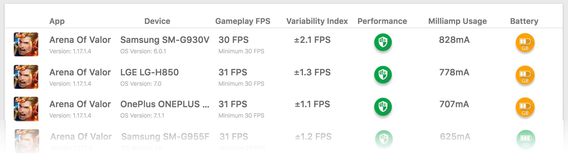 GameBench reveals the most fluid and lagfree MOBA games on mobile